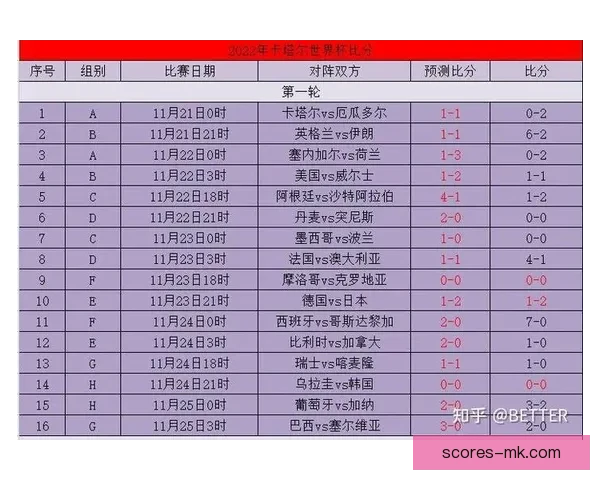 世界杯竞猜比分投注技巧全解析与实战策略助赢高收益指南